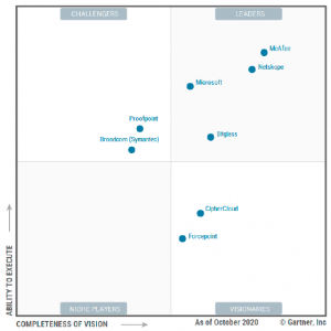 McAfee CASB Reconocido como Líder por Gartner en 2020 Bafing