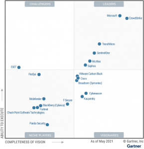 Plataformas de Protección de Endpoints de McAfee líder en Gartner 2021